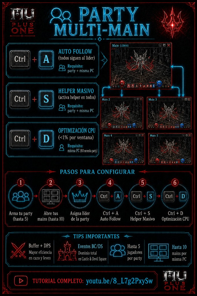 Guía